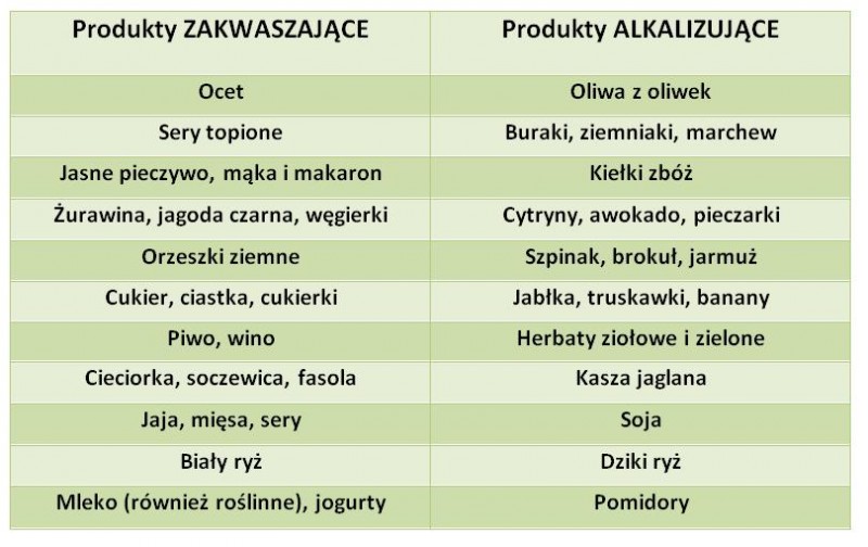 zakwaszenie organizmu